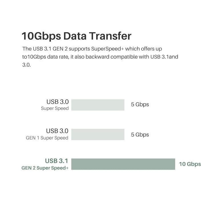 Cablu USB-C Huion UC06, USB3.1 GEN2, 10 Gbps, compatibil cu tablete grafice Huion