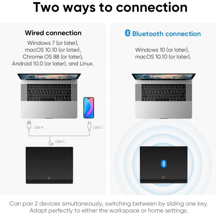 Tableta grafica XP-PEN Deco PRO MW Gen 2, 9x6", 16384 niveluri presiune, conexiune Bluetooth 5.0, Pen-Stand, 10 varfuri de rezerva, cu telecomanda ACK05